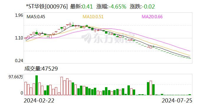 *ST華鐵：公司股票將于8月27日摘牌  第1張