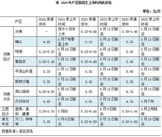 新花生上市速度緩慢 各方操作謹慎  第3張