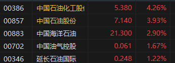 午評：港股恒指跌0.27% 恒生科指跌0.55%阿里巴巴、京東跌超4%  第6張