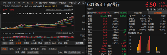 銀行股逆勢走高，四大行盤中再創(chuàng)歷史新高