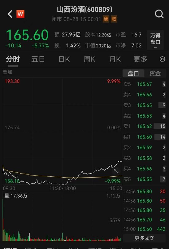 2000億巨頭逼近跌停，大股東火速出手  第1張