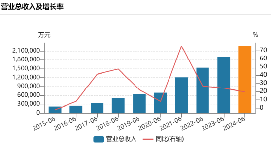 2000億巨頭逼近跌停，大股東火速出手  第2張