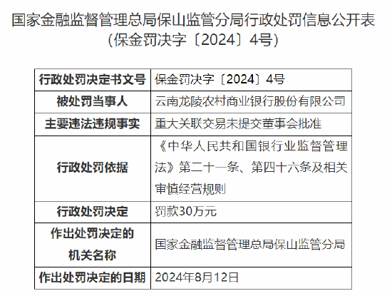 云南龍陵農(nóng)村商業(yè)銀行因重大關(guān)聯(lián)交易未提交董事會批準被罰30萬元