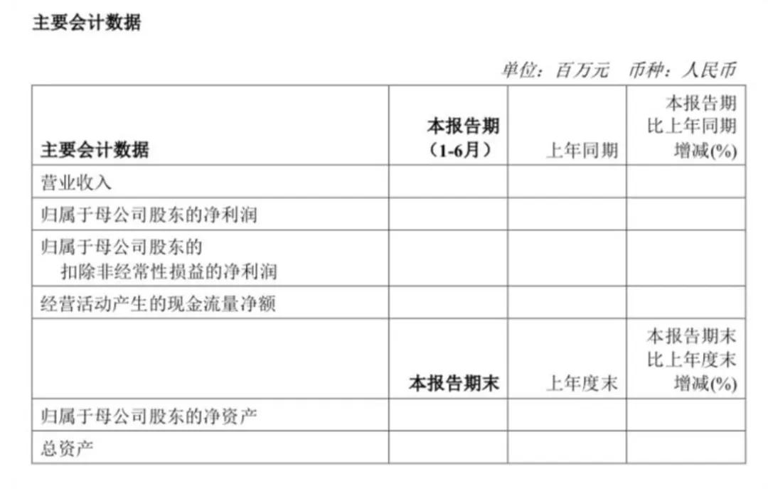 萬億市值央企突發(fā)！半年報(bào)摘要傳錯(cuò)文件，發(fā)現(xiàn)后又重新上傳？