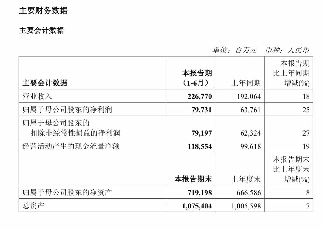 萬億市值央企突發(fā)！半年報(bào)摘要傳錯(cuò)文件，發(fā)現(xiàn)后又重新上傳？