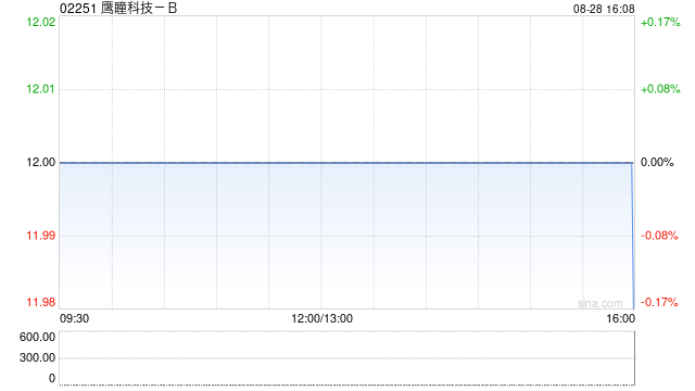 鷹瞳科技-B公布建議采納2024年股權(quán)激勵(lì)計(jì)劃