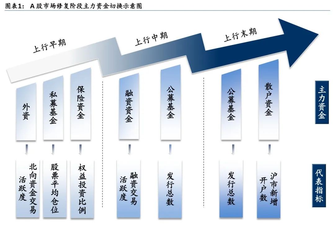 白酒板塊還會好嗎？萬億美元有望回流 如何影響A股？  第2張