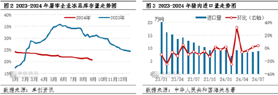 豬肉：國(guó)產(chǎn)及進(jìn)口庫(kù)存皆有限，至年底凍品行情仍或偏強(qiáng)  第4張