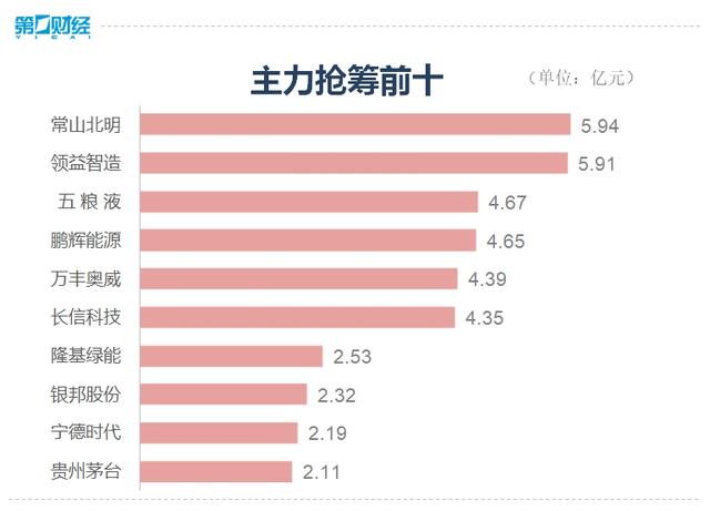 收盤丨A股三大指數(shù)震蕩分化，AI手機(jī)、智能穿戴概念爆發(fā)  第2張