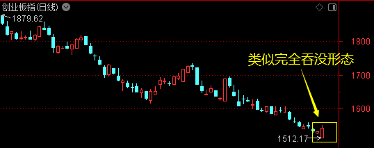 重磅！央行買(mǎi)入4000億元特別國(guó)債――道達(dá)投資手記  第2張