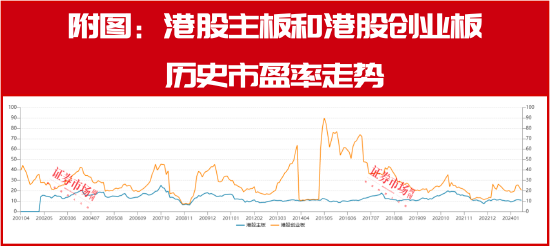 美聯(lián)儲9月降息在即，港股大反轉(zhuǎn)行情將至！這三大方向收益空間最大！