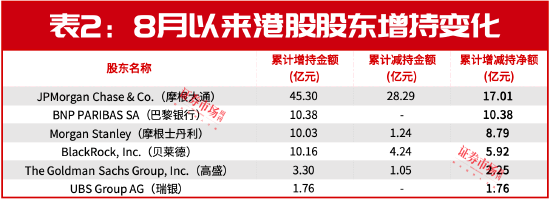 美聯(lián)儲9月降息在即，港股大反轉(zhuǎn)行情將至！這三大方向收益空間最大！