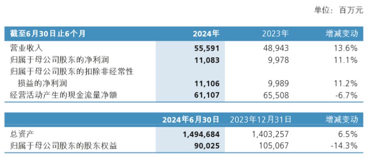 新華保險：上半年實現(xiàn)原保險保費收入988.32億元 同比下降8.4%  第1張