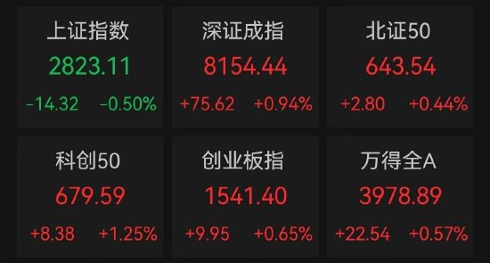 漲近480%，這只股42天38個漲停！蘋果押注AI手機(jī)大受歡迎，PCB個股曬出亮眼成績單