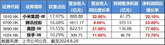 放量超1100億元！科技消費(fèi)集體拉升，白酒股喜迎反彈！港股午后逆轉(zhuǎn) 港股互聯(lián)網(wǎng)ETF(513770)單邊上漲超2%！  第5張