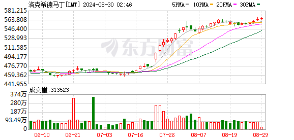 美國參議員桑德斯：國會必須調(diào)查洛克希德馬丁和雷神科技的價格操縱行為