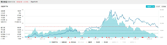 吃喝板塊延續(xù)強(qiáng)勢，食品ETF（515710）盤中上探1.51%！主力資金持續(xù)加碼  第4張