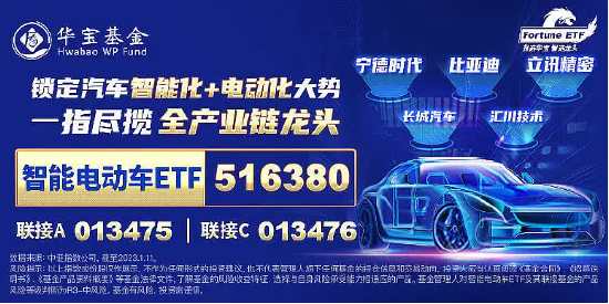 重慶開展車網(wǎng)互動應(yīng)用，新能源汽車反向為電網(wǎng)送電！比亞迪漲超4%，智能電動車ETF（516380）盤中上探2.81%