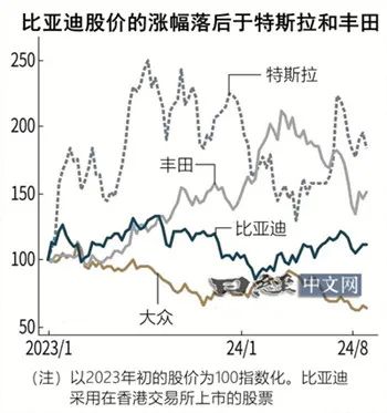 比亞迪如何從價(jià)格戰(zhàn)中尋找出路