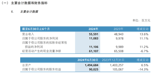 新華保險(xiǎn)績(jī)后大漲超9% 機(jī)構(gòu)稱行業(yè)基本面正在逐步改善