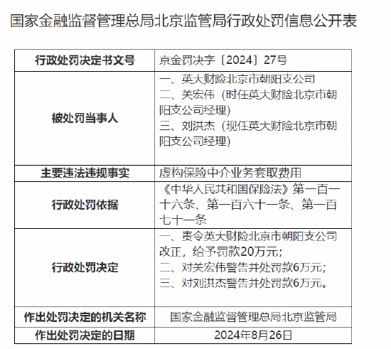 英大財險北京市朝陽支公司被罰20萬元：虛構(gòu)保險中介業(yè)務(wù)套取費用  第1張