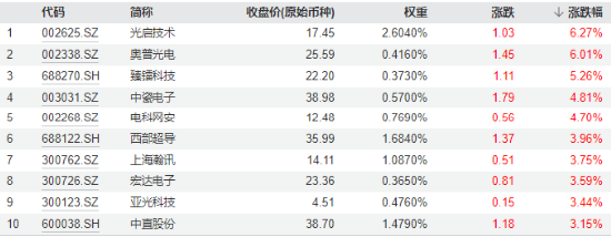 C919國產(chǎn)大飛機(jī)再“上新”，產(chǎn)業(yè)鏈持續(xù)活躍！國防軍工ETF（512810）盤中摸高2.19%，放量斬獲三連陽！  第2張