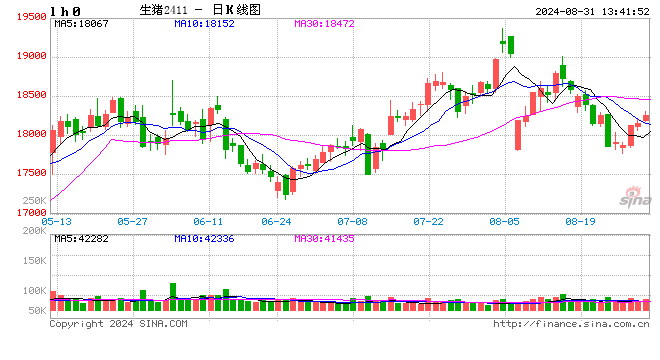 本周豬價繼續(xù)回落，年內(nèi)豬價峰值已過？  第2張