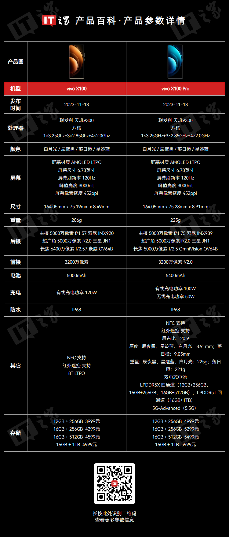 vivo X200 系列、魅族新機通過 3C 認證，分別支持 90W、33W 快充  第5張