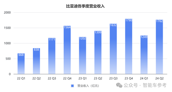 每天花掉1個億：王傳福硬砸智能駕駛！