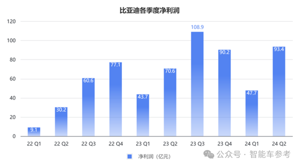 每天花掉1個(gè)億：王傳福硬砸智能駕駛！  第5張