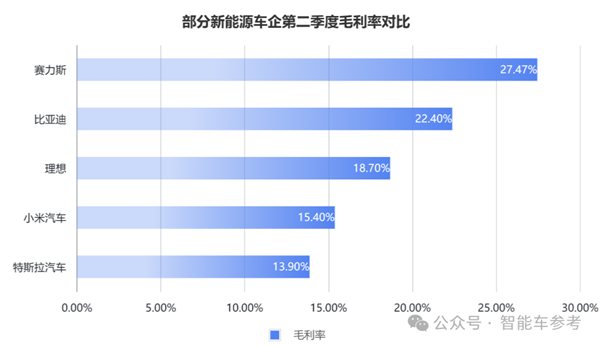 每天花掉1個(gè)億：王傳福硬砸智能駕駛！  第6張