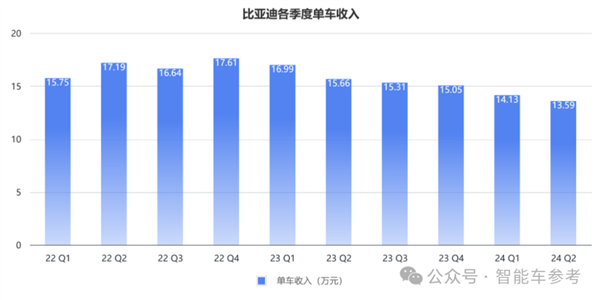 每天花掉1個(gè)億：王傳福硬砸智能駕駛！  第7張