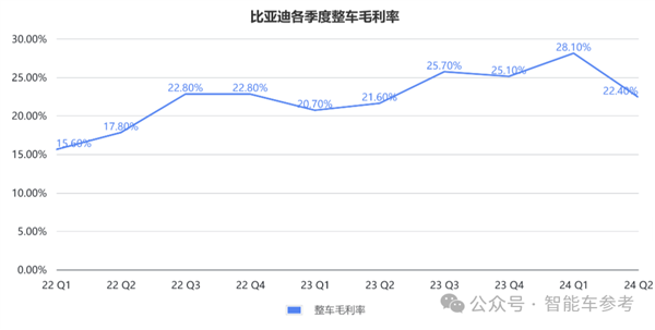 每天花掉1個(gè)億：王傳福硬砸智能駕駛！  第8張