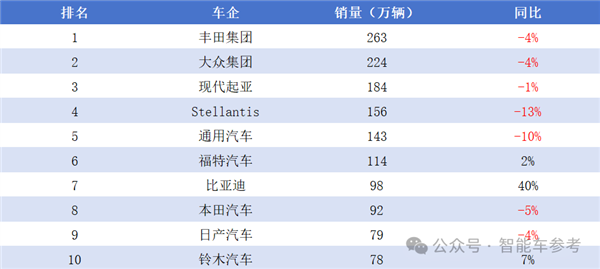 每天花掉1個(gè)億：王傳福硬砸智能駕駛！  第14張