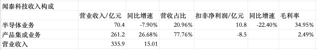 手機ODM代工三巨頭，如何擺脫低毛利之困？