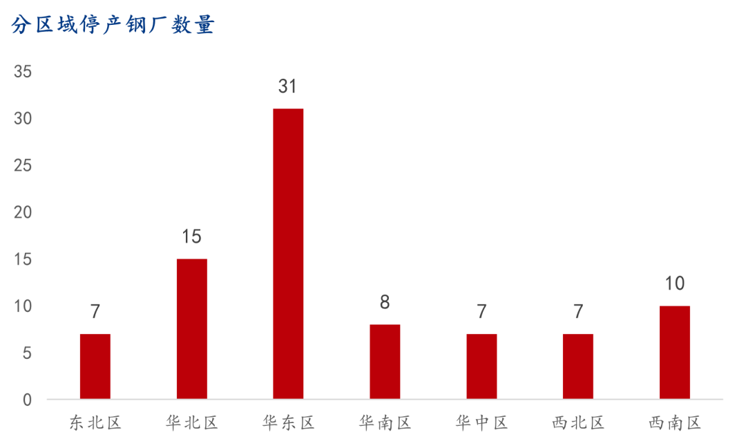 9月螺紋鋼生產(chǎn)企業(yè)復(fù)產(chǎn)情況統(tǒng)計(jì)及解讀