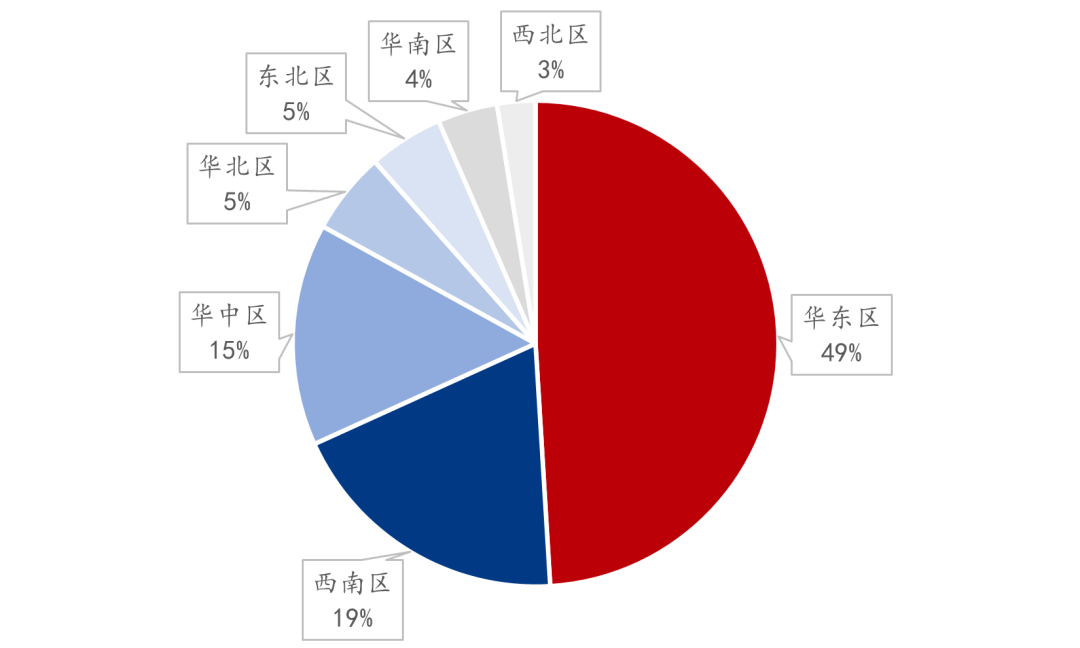 9月螺紋鋼生產企業(yè)復產情況統(tǒng)計及解讀  第8張