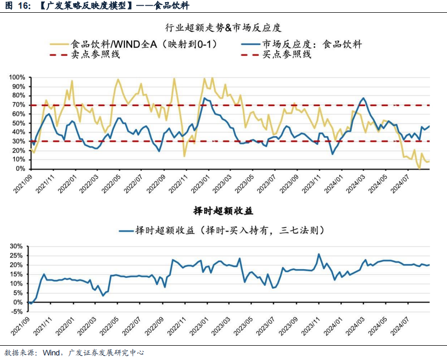 廣發(fā)策略：風(fēng)格切換？  第16張