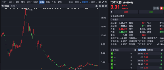 *ST大藥董事長，被留置、立案調(diào)查！