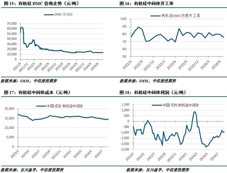 【建投有色】工業(yè)硅周報(bào)|過剩擔(dān)憂漸緩，工業(yè)硅強(qiáng)勢反彈  第7張