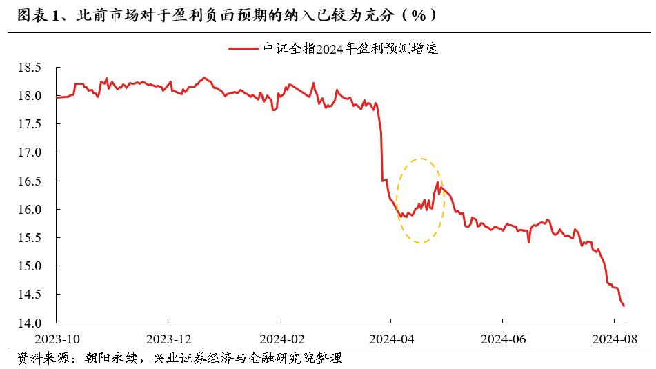 【興證策略】利用9月修復(fù)期，聚焦三個方向