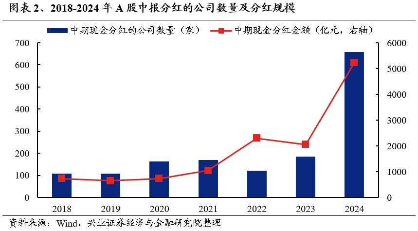 【興證策略】利用9月修復(fù)期，聚焦三個(gè)方向