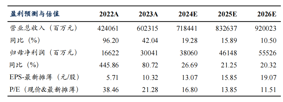 【東吳電新汽車】比亞迪2024年中報點評：規(guī)模化帶動單車盈利穩(wěn)步提升，業(yè)績符合預期