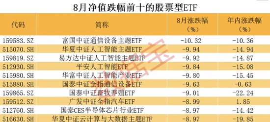 逾百億資金出手，滬深300ETF持續(xù)火爆！股票型ETF連續(xù)3個月獲資金凈流入