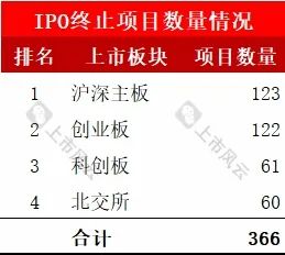 2024年1-8月IPO終止企業(yè)中介排名分析！