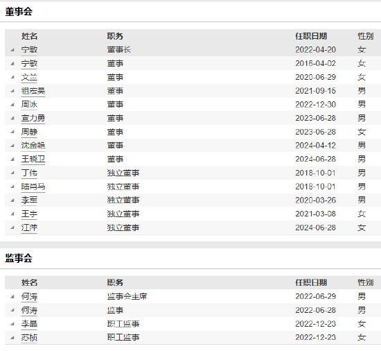 中銀國(guó)際證券上半年凈利潤(rùn)同比減少34.25% 新任王衛(wèi)為執(zhí)行委員會(huì)委員、資深客戶經(jīng)理  第4張