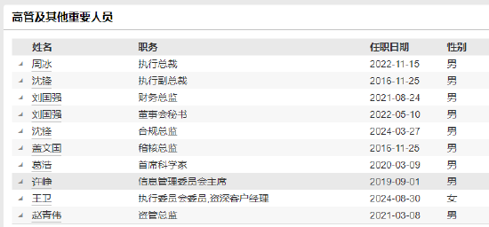 中銀國(guó)際證券上半年凈利潤(rùn)同比減少34.25% 新任王衛(wèi)為執(zhí)行委員會(huì)委員、資深客戶經(jīng)理  第5張