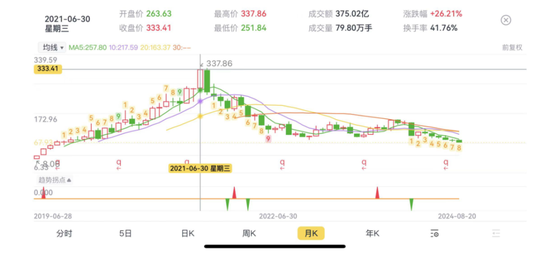 卓勝微：射頻前端芯片國內(nèi)“一哥”，士別三日敢和思佳訊掰手腕？