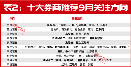 9月，A股有望反彈！十大券商都瞄準了這兩個賽道  第2張