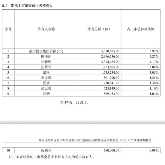 地方國資重倉，大賺近85%  第1張